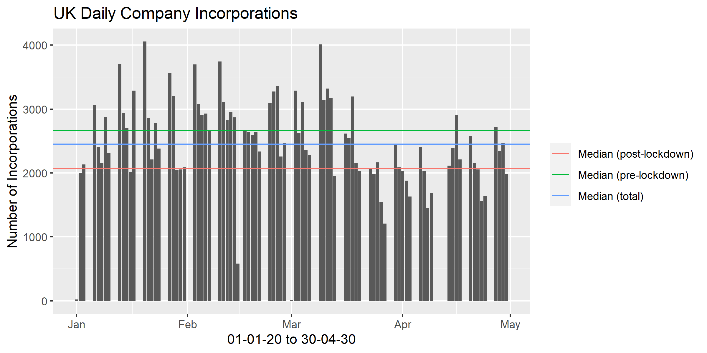 daily incorps graph